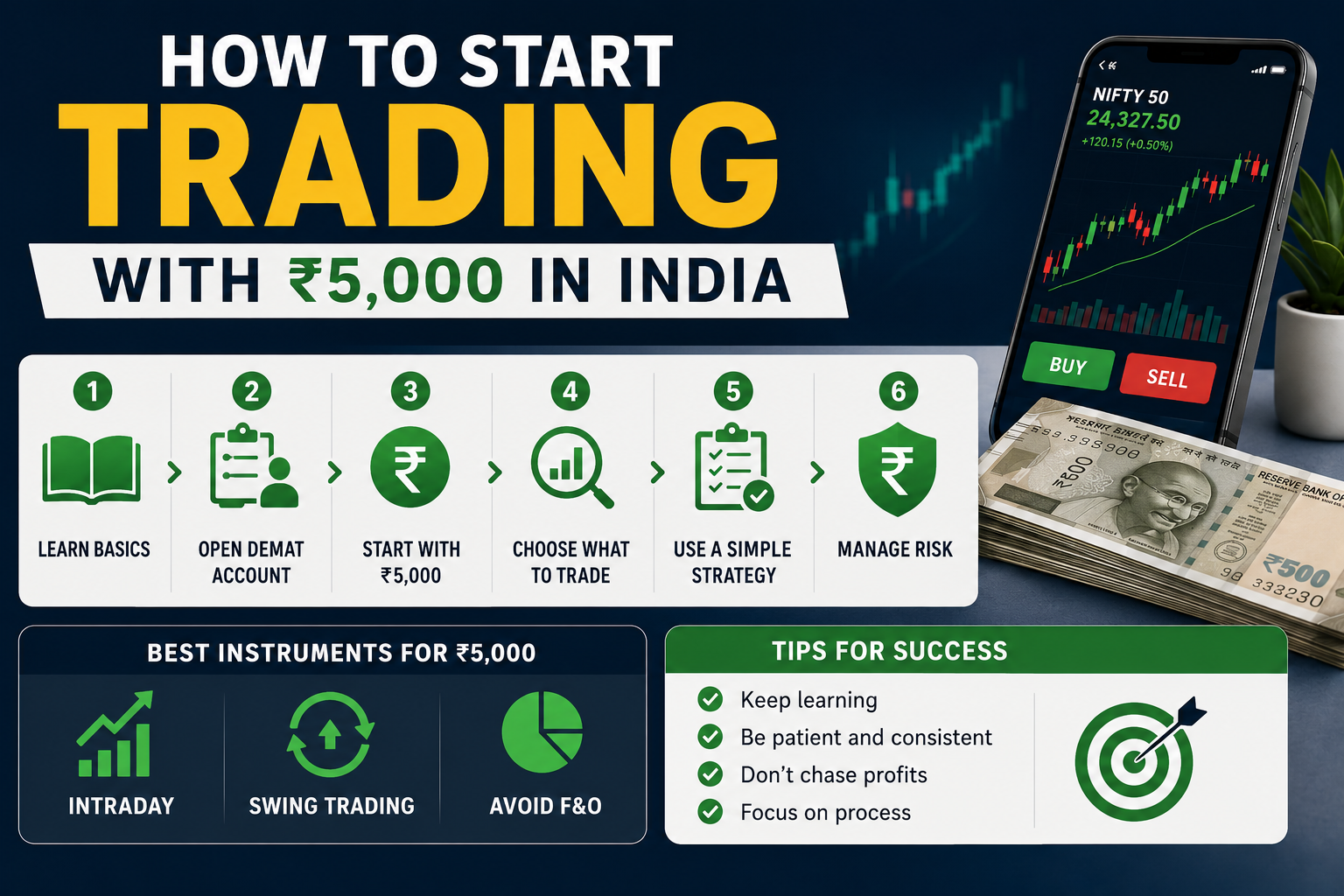 How to Start Trading with ₹5,000 in India | Beginner Guide 2026