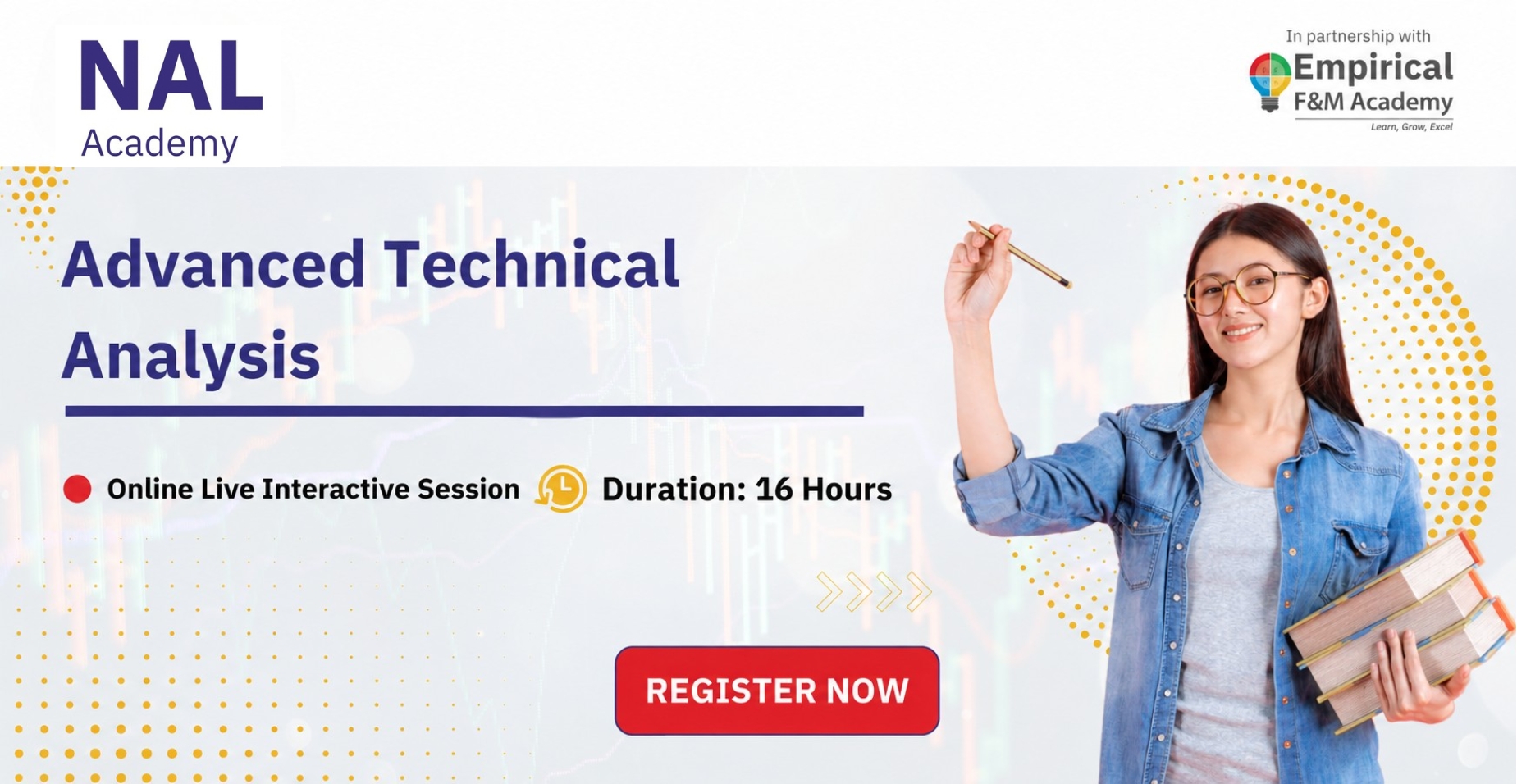 Advanced Technical Analysis