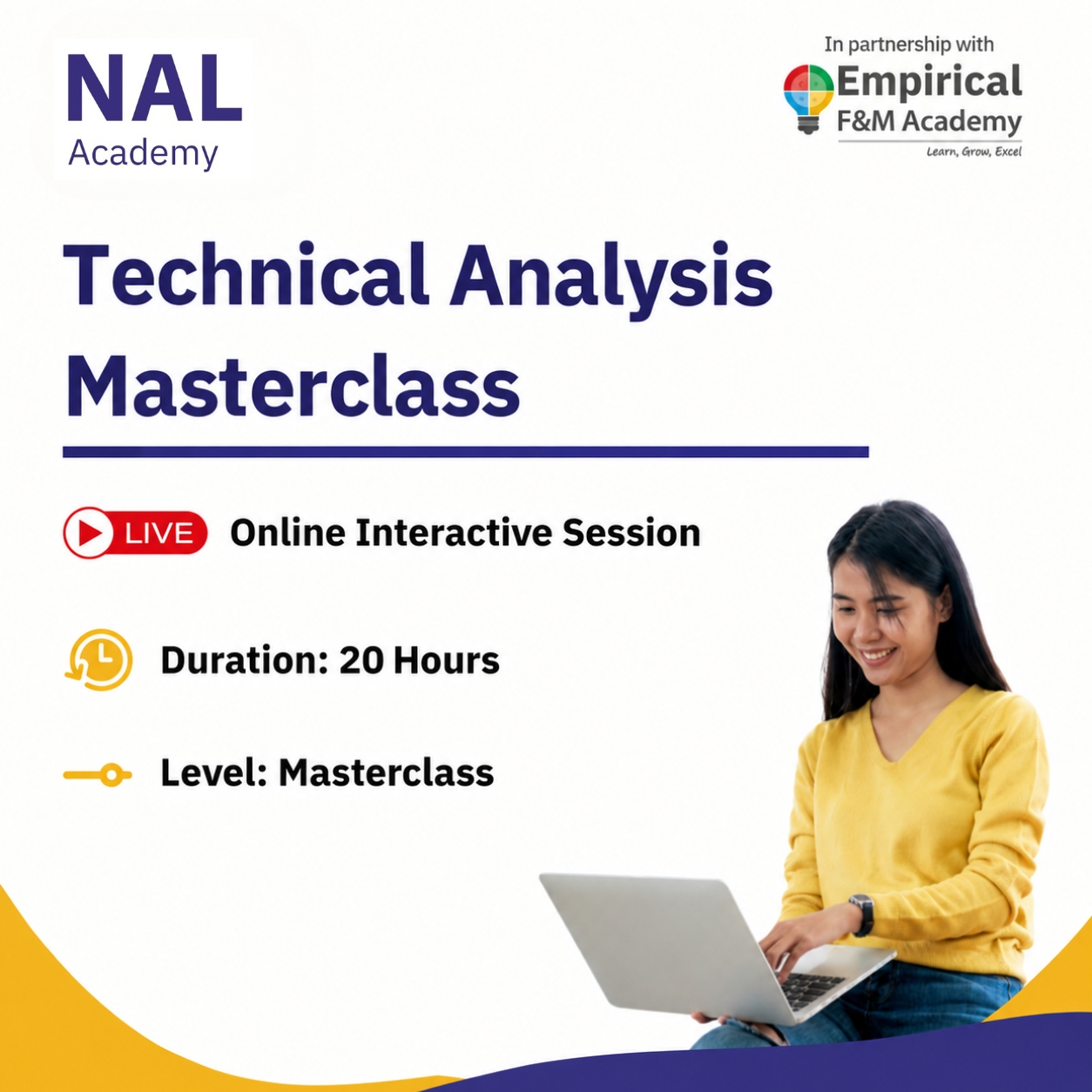 Technical Analysis Masterclass